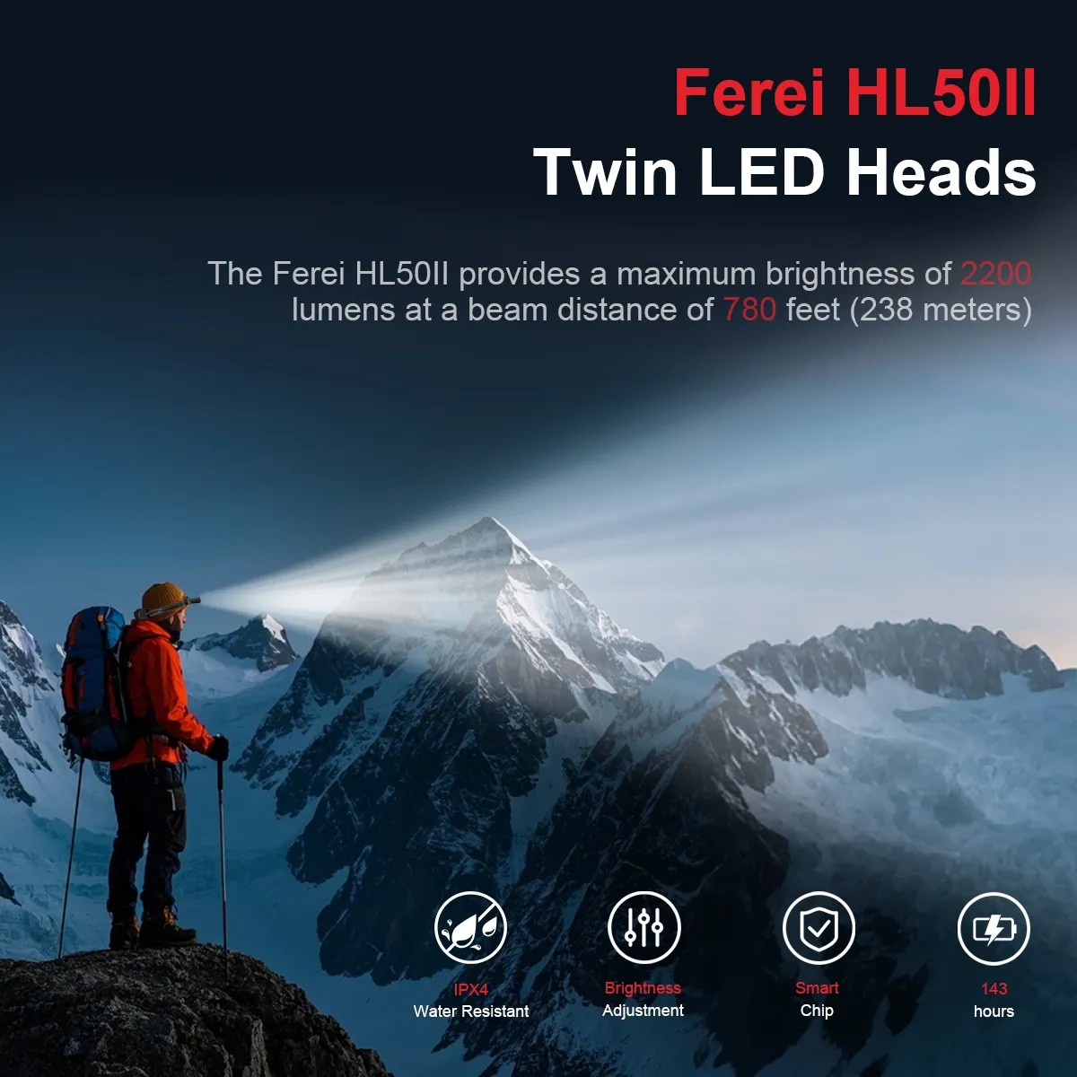 FEREI HL50II High Power led Headlamp — изображение 12